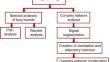 Graph features based classification of bronchial and pleural rub sound signals: the potential of complex network unwrapped.