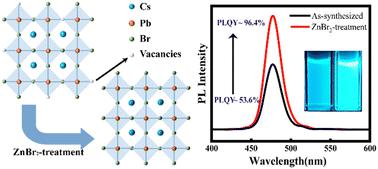 Efficient and stable cyan-emitting CsPbBr3 quantum dots with zinc bromide inorganic passivation†