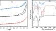 Enhanced adsorption of lead (II) ions onto cellulose nanoparticles/chitosan composite based on loofah sponge: kinetic and thermodynamic studies