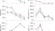 For richer or poorer: diatoms as indicators of biological condition across a gradient of boreal fen types