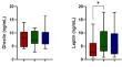 The role of body composition and appetite-regulating hormones in idiopathic central precocious puberty and their changes during GnRH analog therapy.