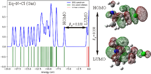 Theoretical Study of the Solvent Effect on Elimination Reactions: Hybrid-DFT Study and NBO Analysis