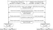 Differentiating small (< 2 cm) pancreatic ductal adenocarcinoma from neuroendocrine tumors with multiparametric MRI-based radiomic features.