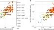 Alterations in CYP51 of Cercospora beticola and their effects on DMI sensitivity