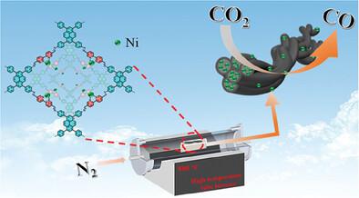 Nitrogen‐Doped Carbon‐Encapsulated Nickel Nanoparticle Catalysts Using Covalent Organic Frameworks as Templates for Electrochemical CO2 Conversion