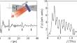 Time-Resolved Detection of Terahertz Response in Photodynamically Induced Plasmonic Metasurfaces