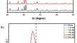 Characterization and Investigation of the UCPL, Photoluminescence, and Thermoluminescence Properties of Neodymium-Doped Silicates