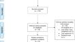 Outcomes following spinal instrumented fusions in patients with parkinson's disease: a systematic review and meta-analysis.