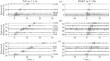 Multiscale Inhomogeneities on the Surface of the Earth’s Inner Core