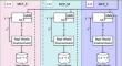 Online model adaptation in Monte Carlo tree search planning