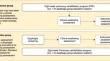 Impacts of a Dysphagia Screening Questionnaire on Speech Pathology Input Using a Transdisciplinary Approach for Patients with Chronic Obstructive Pulmonary Disease in a Pulmonary Rehabilitation Program.