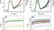 Characterization of potato starch-high amylose rice starch blend as a substitute of acetylated potato starch in long-life noodle