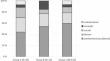 Buprenorphine deaths confirmed by toxicology reveal a low proportion of opioid agonist treatment before death in Finland.