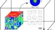 Shear-Coupled Multiaxial Deformation Behavior of Rolled AZ31B Magnesium Alloy