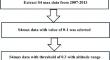 Characterizing global equatorial sporadic-E layers through COSMIC GNSS radio occultation measurements