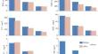 Assessment of Physico-Chemical Parameters in Household Wastewater after the Cultivation of Cyanobacteria (Spirulina platensis)