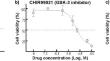 Pharmacological Modulation of the Cytosolic Oscillator Affects Glioblastoma Cell Biology.