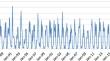 Hybrid Particle Swarm Optimized Models for Rainfall Prediction: A Case Study in India