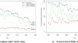 Trend Analysis of Area, Production and Productivity of Nutri-Cereals (Pearl Millet and Sorghum) in Maharashtra, India: Navigating Challenges for Food Security and the Way Out