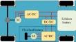 Design of energy management for composite energy storage system consisting of lithium battery and flywheel based on adaptive wavelet–fuzzy control strategy
