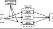 The Role of Top Management Involvement and Supply Chain Integration on Smes’ Innovation Performance: Moderation Impact of Firm Experience Capability