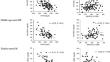 Relationship between oxidative stress level and diabetic retinopathy severity.