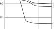 Heat Stabilization of Polydimethylphenylsilazane