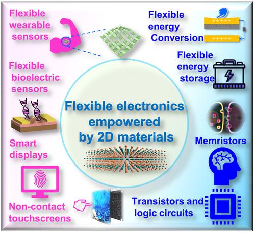 Boosting flexible electronics with integration of two-dimensional materials