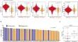 Genomic analysis uncovers that cold-inducible RNA binding protein is associated with estrogen receptor in breast cancer.