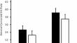 The ownership memory self-reference effect shifts recognition criterion but not recognition sensitivity.