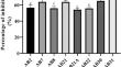 Antagonistic potential of Bacillus spp. for the control of Colletotrichum gloeosporioides on avocado (Persea americana Mill.) 'Hass'