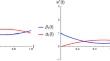 Periodic second-order systems and coupled forced Van der Pol oscillators