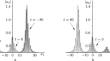 Multibreather-like solutions of the real and complex reverse space–time nonlocal defocusing short-pulse equations