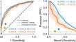 Pediatric Electrocardiogram-Based Deep Learning to Predict Secundum Atrial Septal Defects.