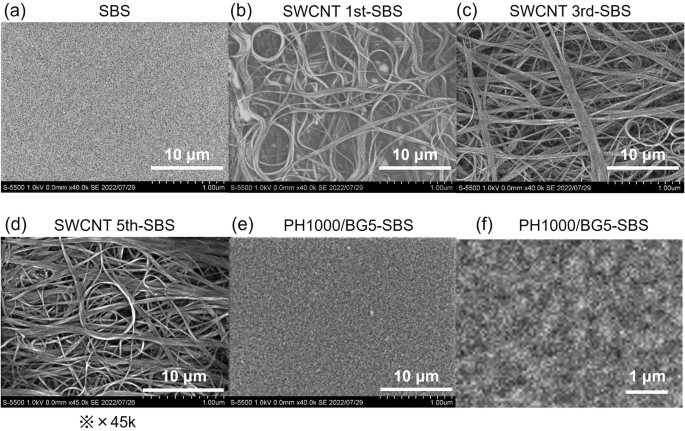 Ultrathin skin-conformable electrodes with high water vapor permeability and stretchability characteristics composed of single-walled carbon nanotube networks assembled on elastomeric films