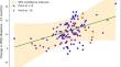 Machine Learning to Predict Prostate Artery Embolization Outcomes.