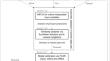 Data synchronization techniques and their impact on the prediction performance of automated recalibrated soft sensors in bioprocesses