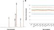 Stability of Multi-Peptide Vaccines in Conditions Enabling Accessibility in Limited Resource Settings