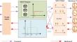 Memristive leaky integrate-and-fire neuron and learnable straight-through estimator in spiking neural networks