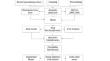 Unearthing India’s soil moisture anomalies: impact on agriculture and water resource strategies