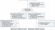 Efficacy and Safety of Brodalumab, an Anti-interleukin-17 Receptor A Monoclonal Antibody, for Palmoplantar Pustulosis: 16-Week Results of a Randomized Clinical Trial.