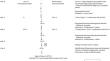 Introgression of blast and bacterial blight disease resistance genes in a rice genotype ADT43 through marker assisted back cross breeding