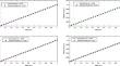 A comparative study of cubic UAT and cubic UAH tension B-splines DQM for convection-diffusion equation: a statistical validation