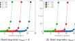 $$L^2$$ norm convergence of IMEX BDF2 scheme with variable-step for the incompressible Navier-Stokes equations