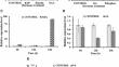 OsNAC121 regulates root development, tillering, panicle morphology, and grain filling in rice plant.