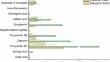 Energized Dispersive Guided Extraction (EDGE), a New Extractive Approach of Phenolics from Açaí (E. oleracea) Seeds: Chemical Characterization, Antioxidant Properties, and Bioaccessibility of the Extracts