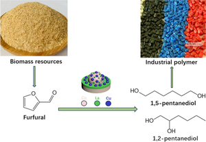 Highly Efficient CuCoLa Catalyst for the Direct Hydrogenation of Furfural to Pentanediols