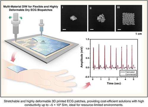 Multi-material direct-ink-writing of silver-based flexible and highly deformable dry electrocardiogram biopatches