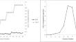 Characterization and biological activities of a novel exopolysaccharide produced from Geobacillus thermodenitrificans HBB 111 strain.