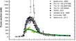 Production Cross-section and Reaction Yield of $$^{76}$$ Br for $$^{Nat}$$ Se(p,xn) $$^{76}$$ Br Reaction Channels